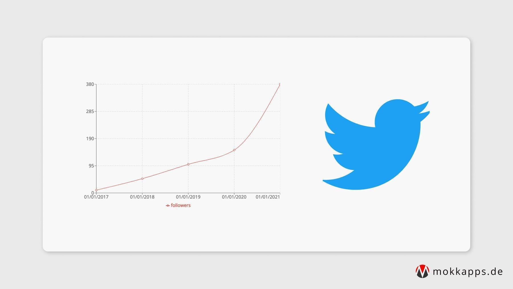 Track Twitter Follower Growth Over Time Using A Serverless Node.js API on AWS Amplify Image