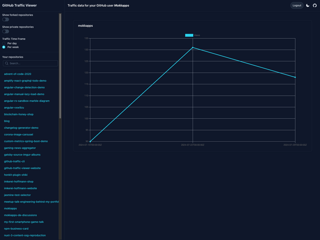 GitHub Traffic Viewer