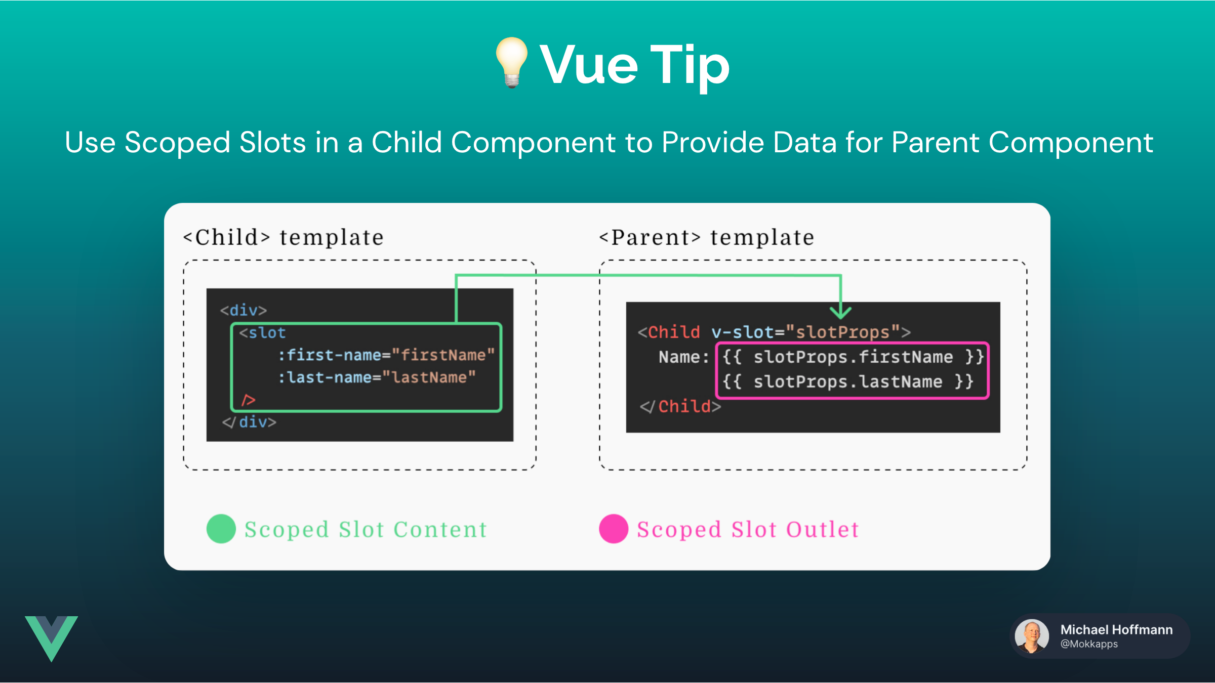 Vue Tip: Use Scoped Slots in a Child Component to Provide Data for Parent Component Image